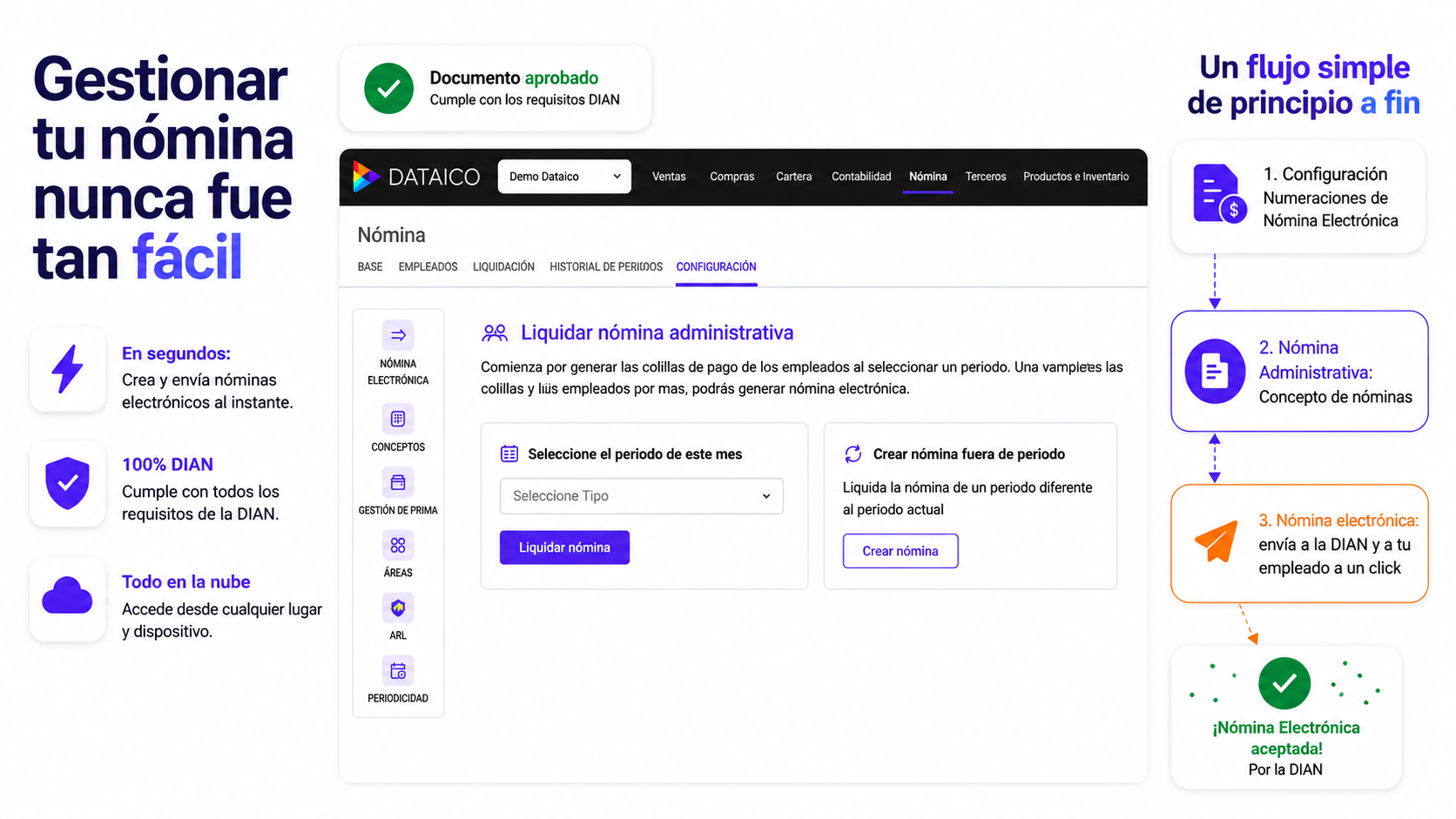 Plataforma Integral Dataico
