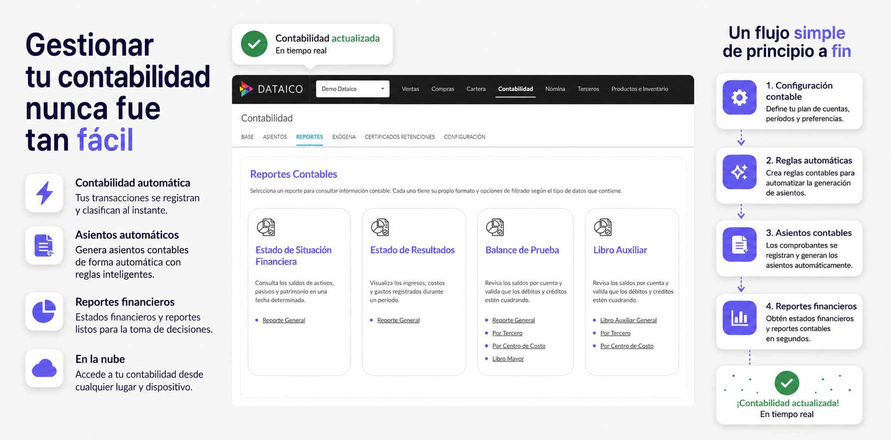 Módulo de Contabilidad Dataico